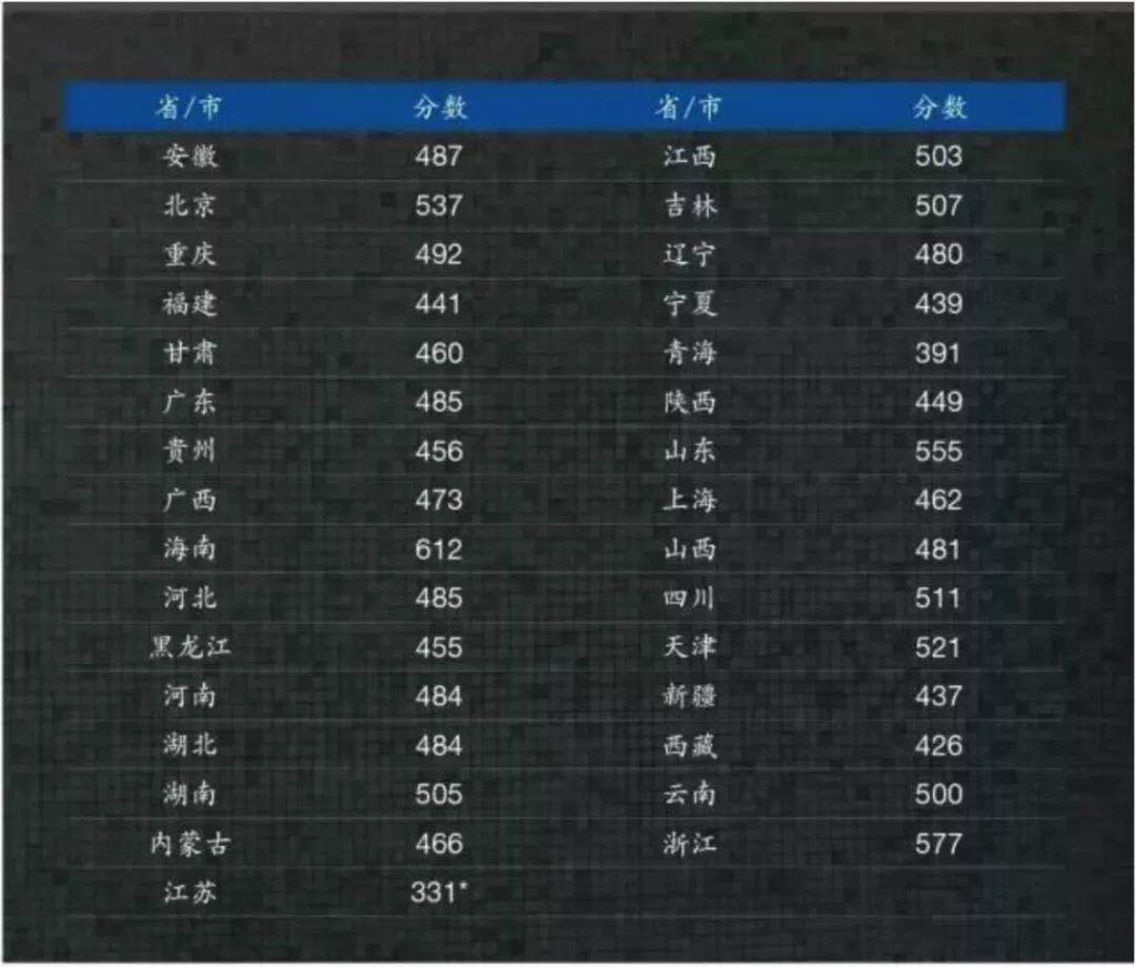 520634430